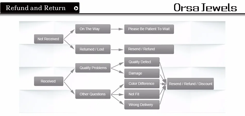 ORSA JEWELS 14K Gold 925 Sterling Silver Layered Chain Anklet for Women Girls Summer Beach Foot Chain Ankle Straps Jewelry SA58